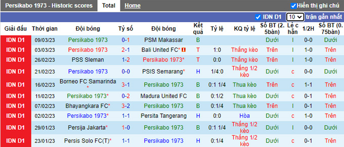 Nhận định, soi kèo Persikabo vs RANS, 17h ngày 14/3 - Ảnh 1