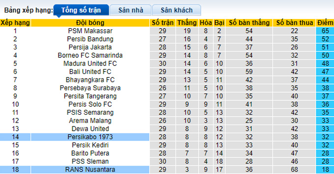 Nhận định, soi kèo Persikabo vs RANS, 17h ngày 14/3 - Ảnh 4