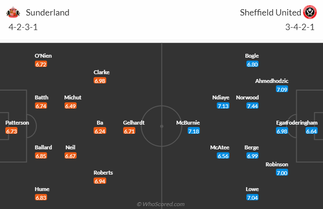 Nhận định, soi kèo Sunderland vs Sheffield United, 3h ngày 16/3 - Ảnh 4