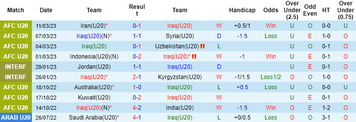 Nhận định, soi kèo U20 Iraq vs U20 Nhật Bản, 17h ngày 15/3 - Ảnh 1