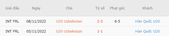 Nhận định, soi kèo U20 Uzbekistan vs U20 Hàn Quốc, 21h ngày 15/3 - Ảnh 3