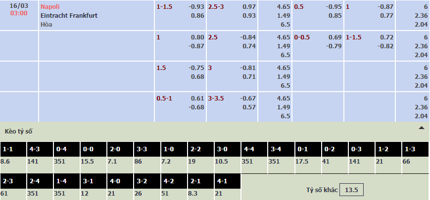 Soi bảng dự đoán tỷ số chính xác Napoli vs Eintracht Frankfurt, 3h ngày 16/3 - Ảnh 1