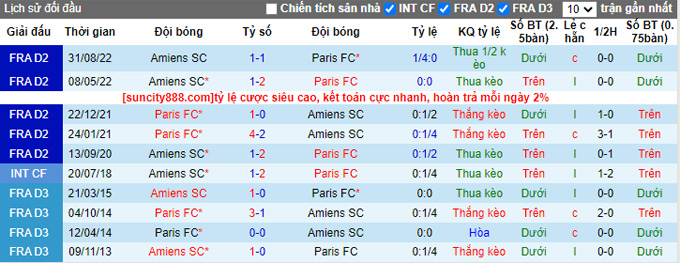Soi kèo, dự đoán Macao Paris FC vs Amiens, 1h ngày 15/3 - Ảnh 4