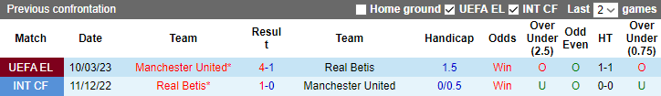 Tiên tri đại bàng dự đoán Betis vs MU, 0h45 ngày 17/3 - Ảnh 4