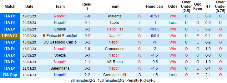 Tỷ lệ kèo nhà cái Napoli vs Eintracht Frankfurt mới nhất, 3h ngày 16/3 - Ảnh 2