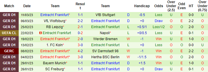 Tỷ lệ kèo nhà cái Napoli vs Eintracht Frankfurt mới nhất, 3h ngày 16/3 - Ảnh 3