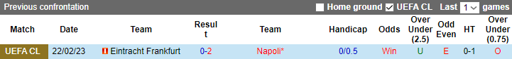 Tỷ lệ kèo nhà cái Napoli vs Eintracht Frankfurt mới nhất, 3h ngày 16/3 - Ảnh 4