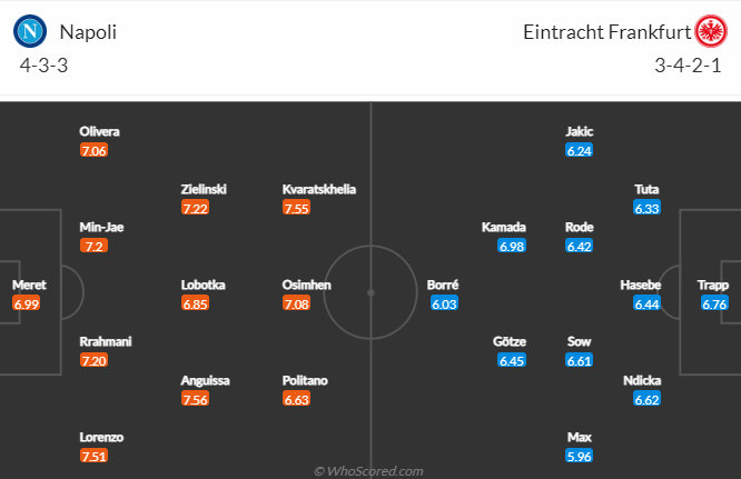 Tỷ lệ kèo nhà cái Napoli vs Eintracht Frankfurt mới nhất, 3h ngày 16/3 - Ảnh 5