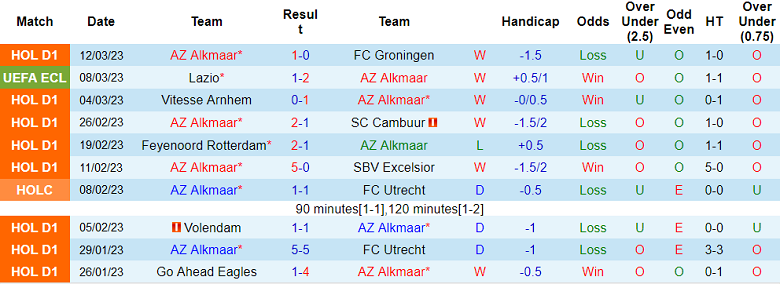 Nhận định, soi kèo AZ Alkmaar vs Lazio, 3h ngày 17/3 - Ảnh 1