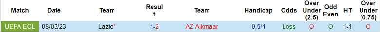 Nhận định, soi kèo AZ Alkmaar vs Lazio, 3h ngày 17/3 - Ảnh 3