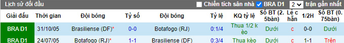 Nhận định, soi kèo Botafogo vs Brasiliense, 6h ngày 16/3 - Ảnh 3