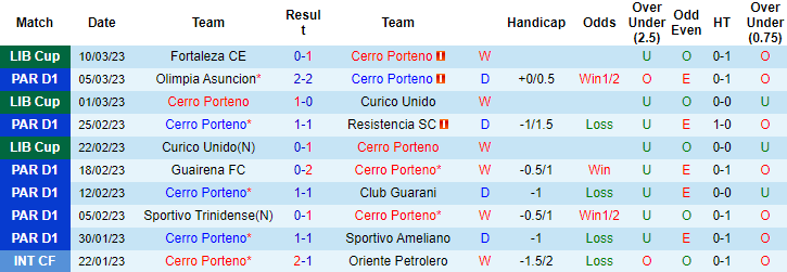 Nhận định, soi kèo Cerro Porteno vs Fortaleza, 5h ngày 17/3 - Ảnh 1