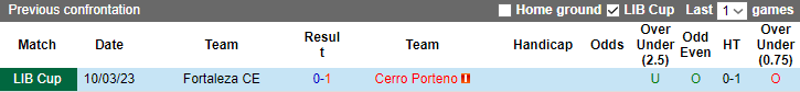 Nhận định, soi kèo Cerro Porteno vs Fortaleza, 5h ngày 17/3 - Ảnh 3