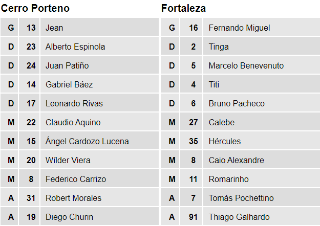 Nhận định, soi kèo Cerro Porteno vs Fortaleza, 5h ngày 17/3 - Ảnh 4