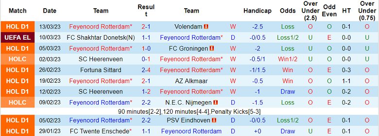 Nhận định, soi kèo Feyenoord vs Shakhtar Donetsk, 0h45 ngày 17/3 - Ảnh 1