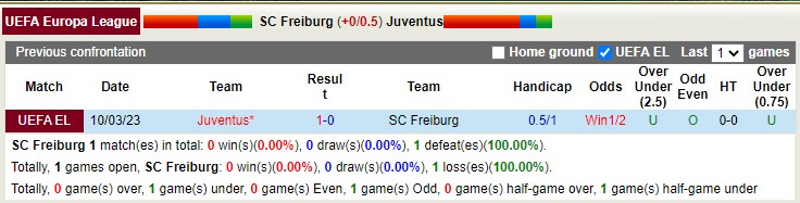 Nhận định, soi kèo Freiburg vs Juventus, 0h45 ngày 17/3 - Ảnh 4