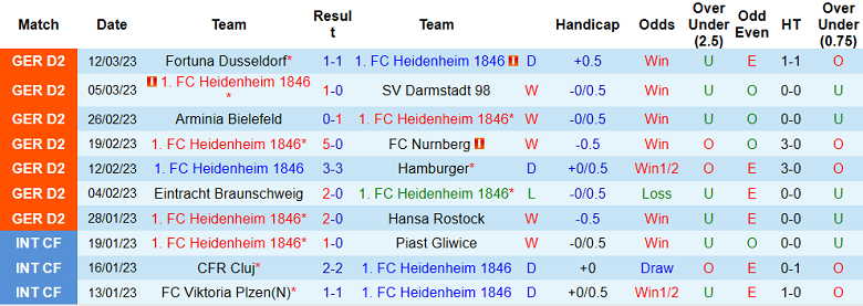 Nhận định, soi kèo Heidenheim vs Karlsruher, 0h30 ngày 18/3 - Ảnh 1
