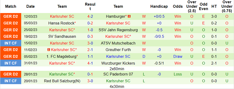 Nhận định, soi kèo Heidenheim vs Karlsruher, 0h30 ngày 18/3 - Ảnh 2