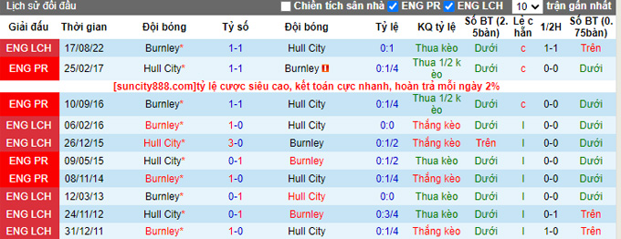 Nhận định, soi kèo Hull vs Burnley, 2h45 ngày 16/3 - Ảnh 3