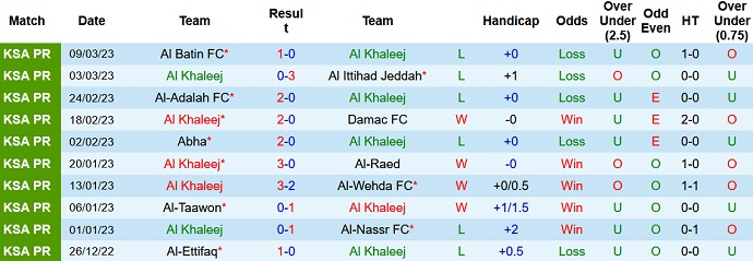 Nhận định, soi kèo Khaleej vs Tai, 20h00 ngày 16/3 - Ảnh 1