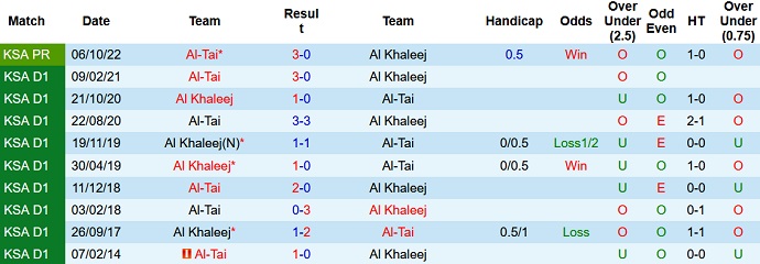 Nhận định, soi kèo Khaleej vs Tai, 20h00 ngày 16/3 - Ảnh 3