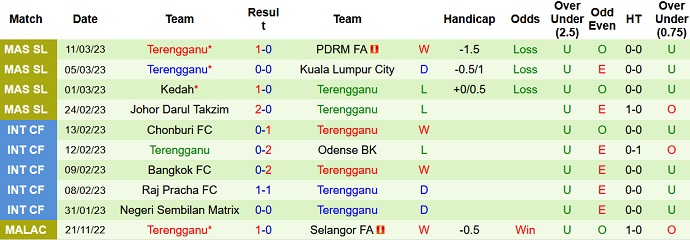 Nhận định, soi kèo Negeri Seem. vs Terengganu, 19h15 ngày 16/3 - Ảnh 2