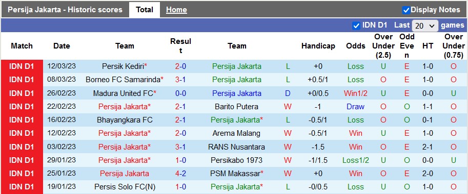 Nhận định, soi kèo Persija vs PSIS, 15h ngày 16/3 - Ảnh 1