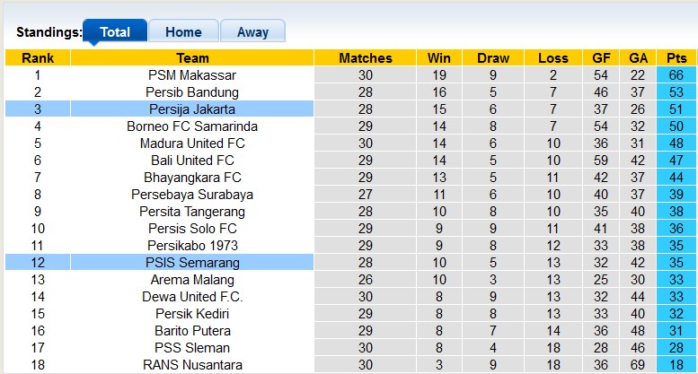 Nhận định, soi kèo Persija vs PSIS, 15h ngày 16/3 - Ảnh 4