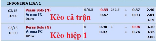 Nhận định, soi kèo Persis vs Arema, 15h ngày 15/3 - Ảnh 5