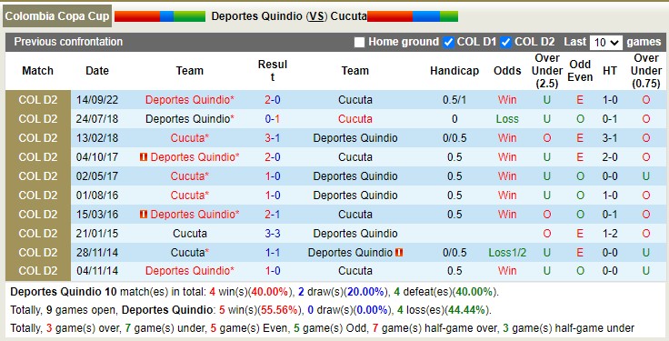 Nhận định, soi kèo Quindío vs Cúcuta, 8h05 ngày 17/3 - Ảnh 3