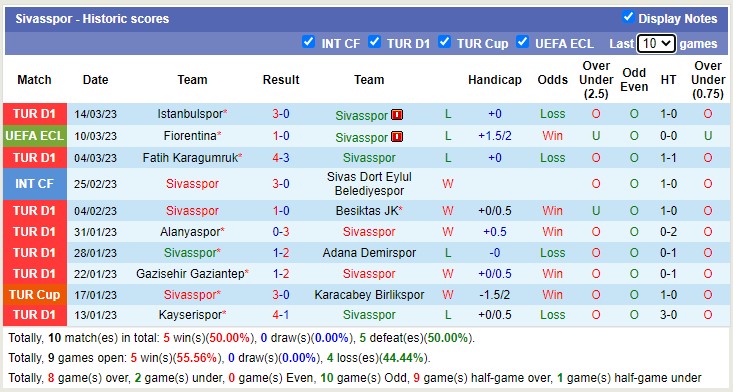 Nhận định, soi kèo Sivasspor vs Fiorentina, 0h45 ngày 17/3 - Ảnh 1