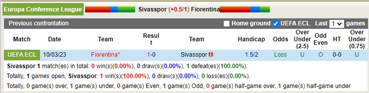 Nhận định, soi kèo Sivasspor vs Fiorentina, 0h45 ngày 17/3 - Ảnh 3