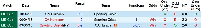Nhận định, soi kèo Sporting Cristal vs Huracán, 7h00 ngày 17/3 - Ảnh 3