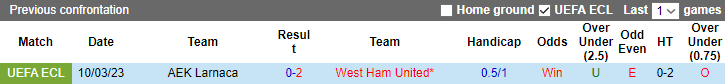 Nhận định, soi kèo West Ham vs AEK Larnaca, 3h ngày 17/3 - Ảnh 3