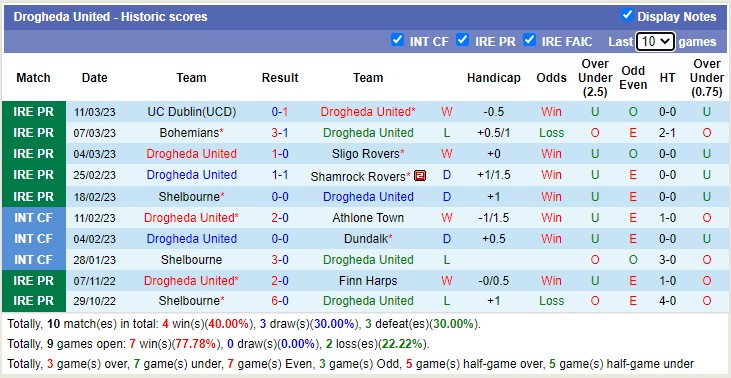 Soi kèo, dự đoán Macao Drogheda vs Dundalk, 2h45 ngày 17/3 - Ảnh 1