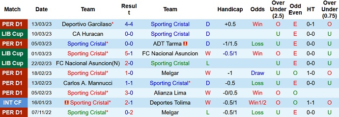 Soi kèo phạt góc Sporting Cristal vs Huracán, 7h00 ngày 17/3 - Ảnh 1