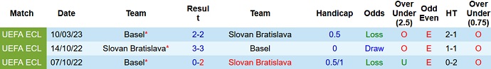 Soi kèo tài xỉu Bratislava vs Basel hôm nay 0h45 ngày 17/3 - Ảnh 3