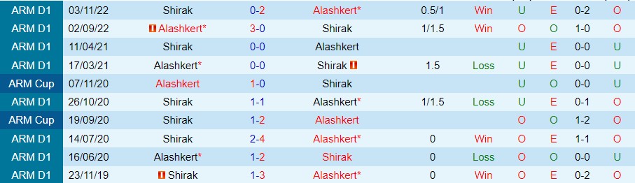 Nhận định, soi kèo Alashkert vs Shirak, 18h ngày 17/3 - Ảnh 2