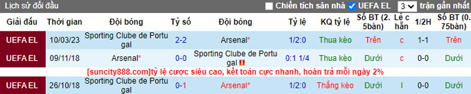 Nhận định, soi kèo Arsenal vs Sporting Lisbon, 3h ngày 17/3 - Ảnh 3