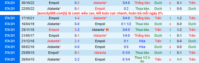 Nhận định, soi kèo Atalanta vs Empoli, 2h45 ngày 18/3 - Ảnh 1