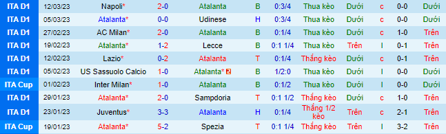 Nhận định, soi kèo Atalanta vs Empoli, 2h45 ngày 18/3 - Ảnh 2