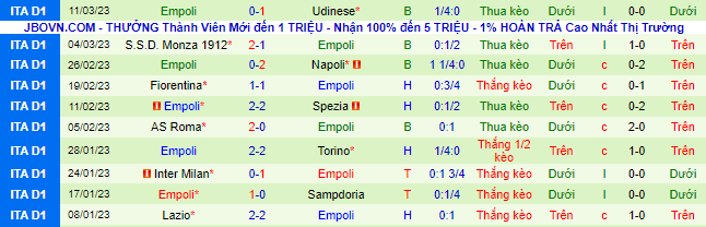 Nhận định, soi kèo Atalanta vs Empoli, 2h45 ngày 18/3 - Ảnh 3