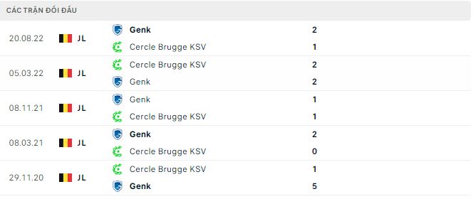 Nhận định, soi kèo Cercle Brugge vs Genk, 2h45 ngày 18/3 - Ảnh 2