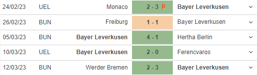 Nhận định, soi kèo Ferencvaros vs Leverkusen, 3h ngày 17/3 - Ảnh 3