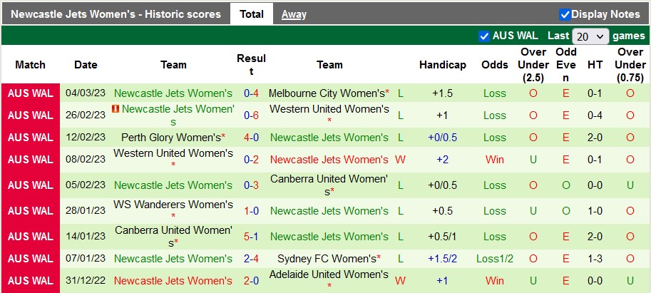Nhận định, soi kèo nữ Adelaide vs nữ Newcastle Jets, 13h05 ngày 17/3 - Ảnh 2