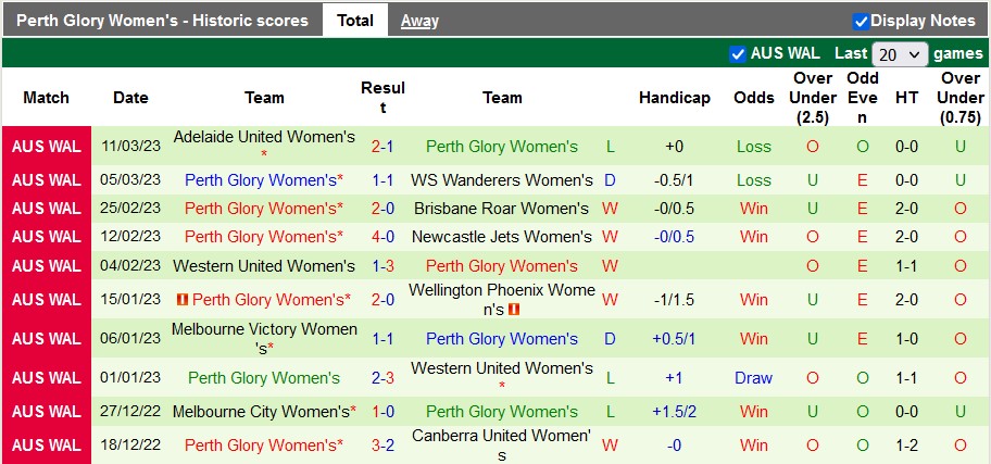 Nhận định, soi kèo nữ Wellington Phoenix vs nữ Perth Glory, 11h ngày 18/3 - Ảnh 2