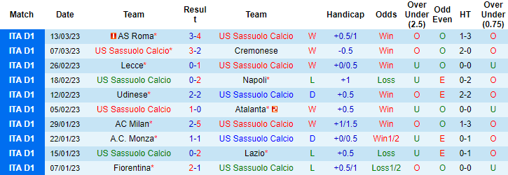 Nhận định, soi kèo Sassuolo vs Spezia, 0h30 ngày 18/3 - Ảnh 1