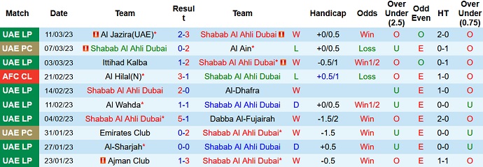 Nhận định, soi kèo Shabab Al Ahli vs Khorfakkan, 20h45 ngày 17/3 - Ảnh 1