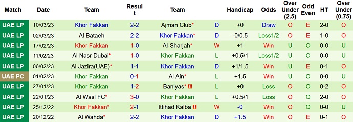 Nhận định, soi kèo Shabab Al Ahli vs Khorfakkan, 20h45 ngày 17/3 - Ảnh 2