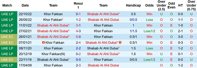 Nhận định, soi kèo Shabab Al Ahli vs Khorfakkan, 20h45 ngày 17/3 - Ảnh 3